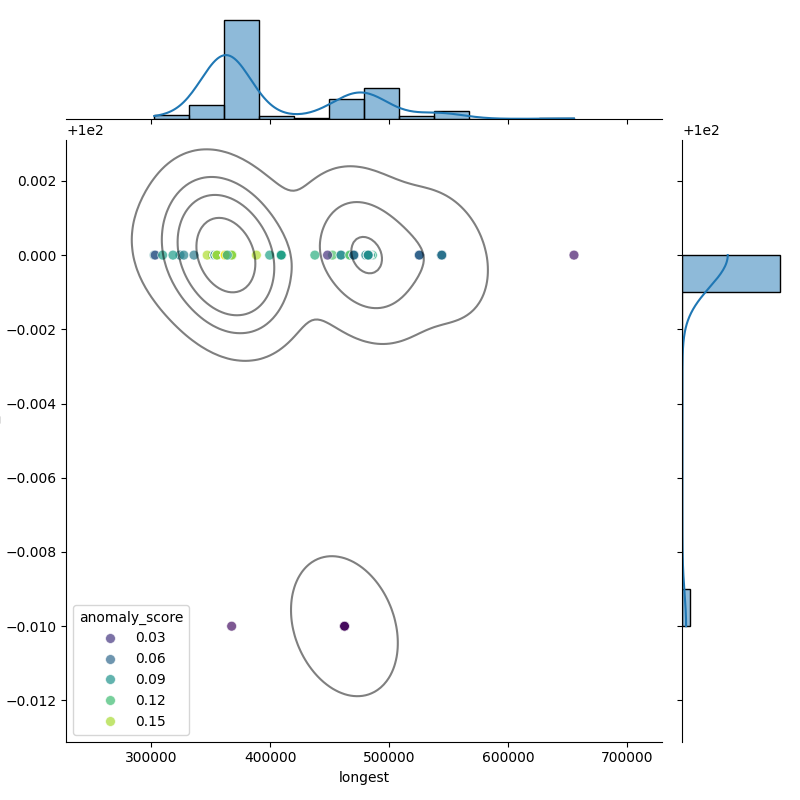 Corynebacterium glutamicum_filt_longest_Completeness_Specific.png